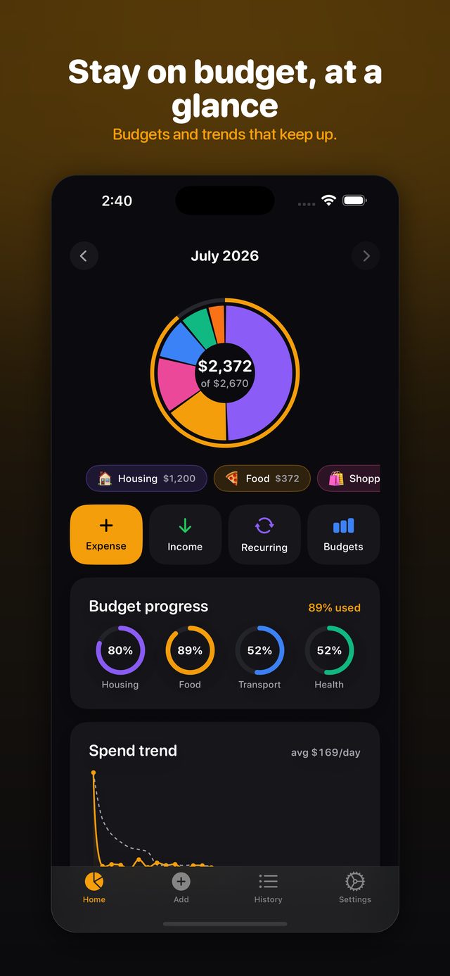 Budget progress rings and a spend-trend chart