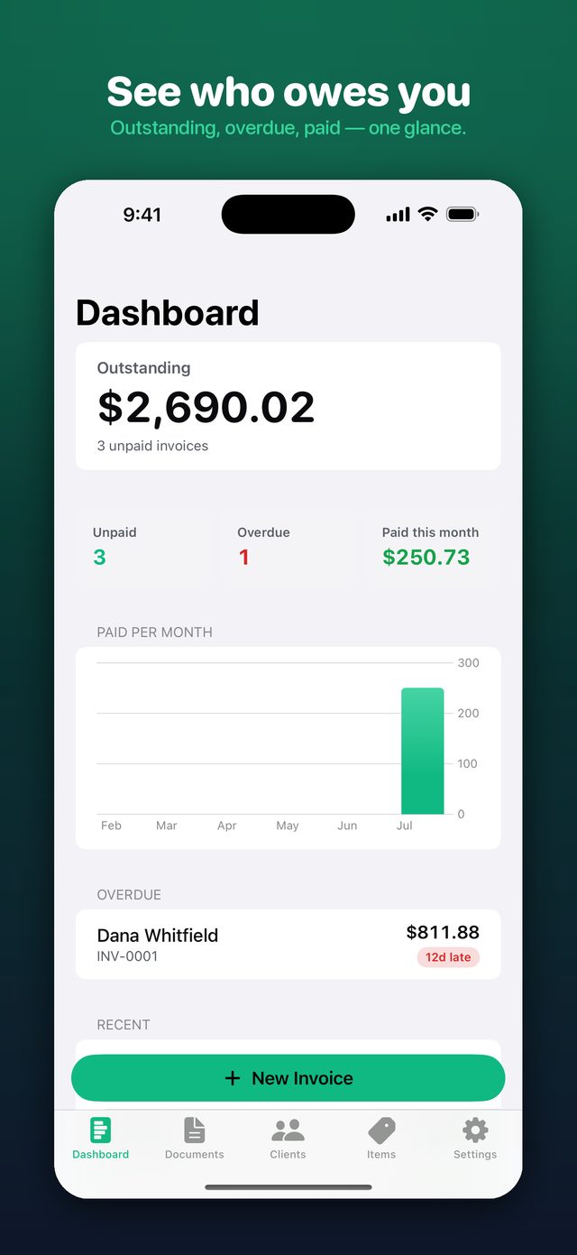 Dashboard — who owes you, with overdue badges
