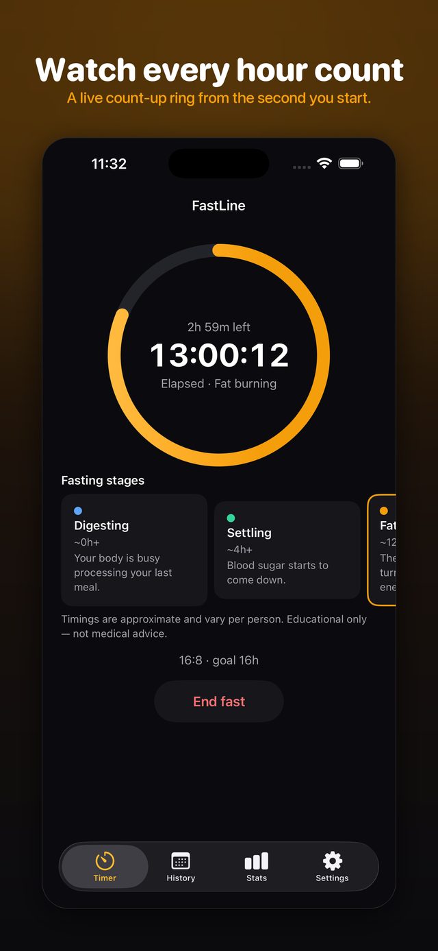 The live count-up ring with fasting stages
