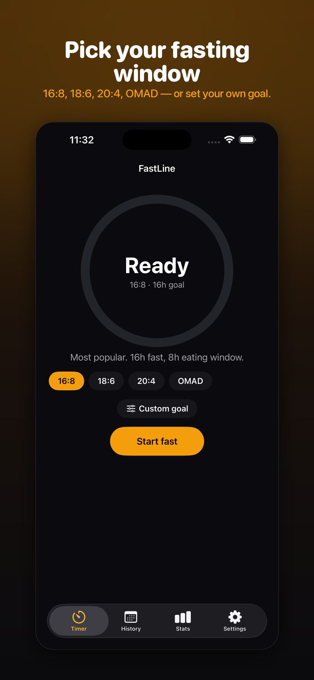 Fasting protocols — 16:8, 18:6 and more