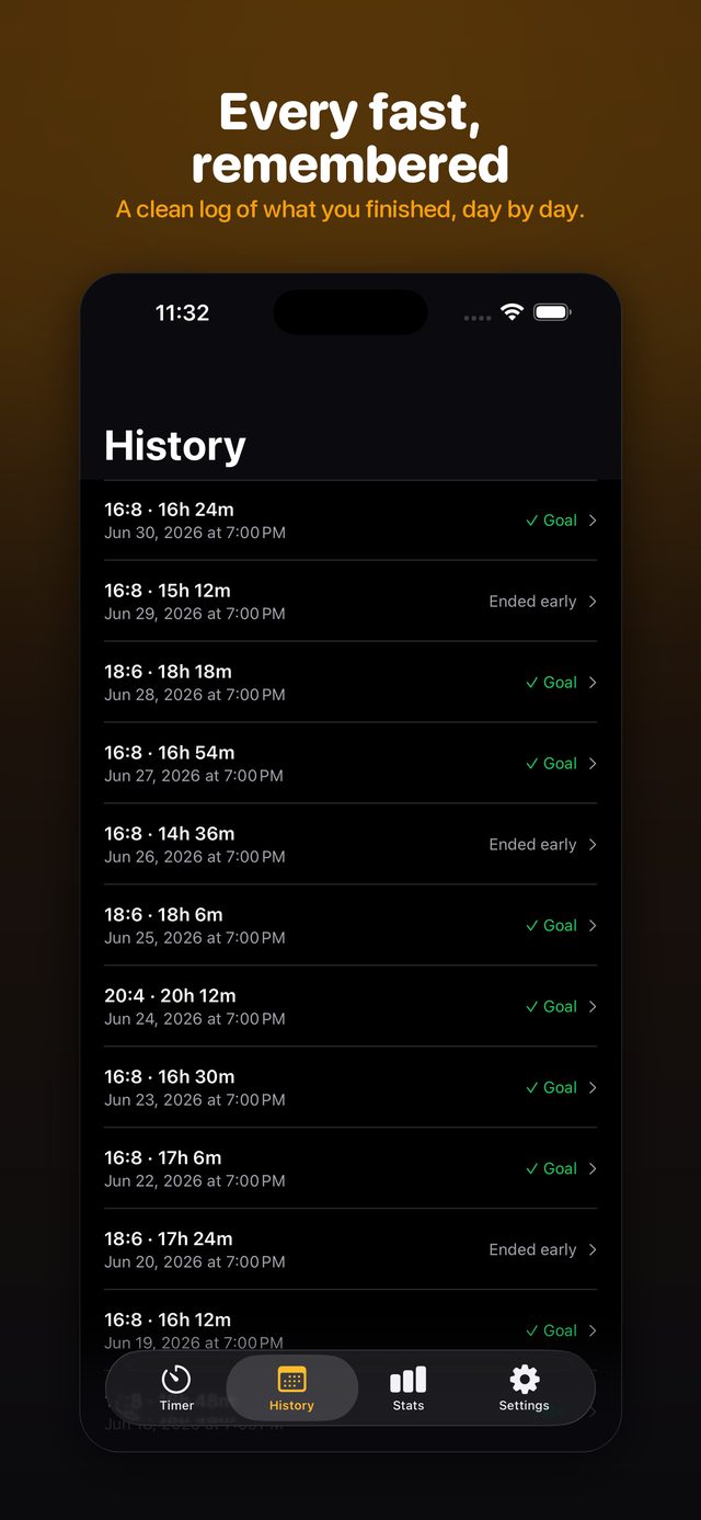 History of your fasts