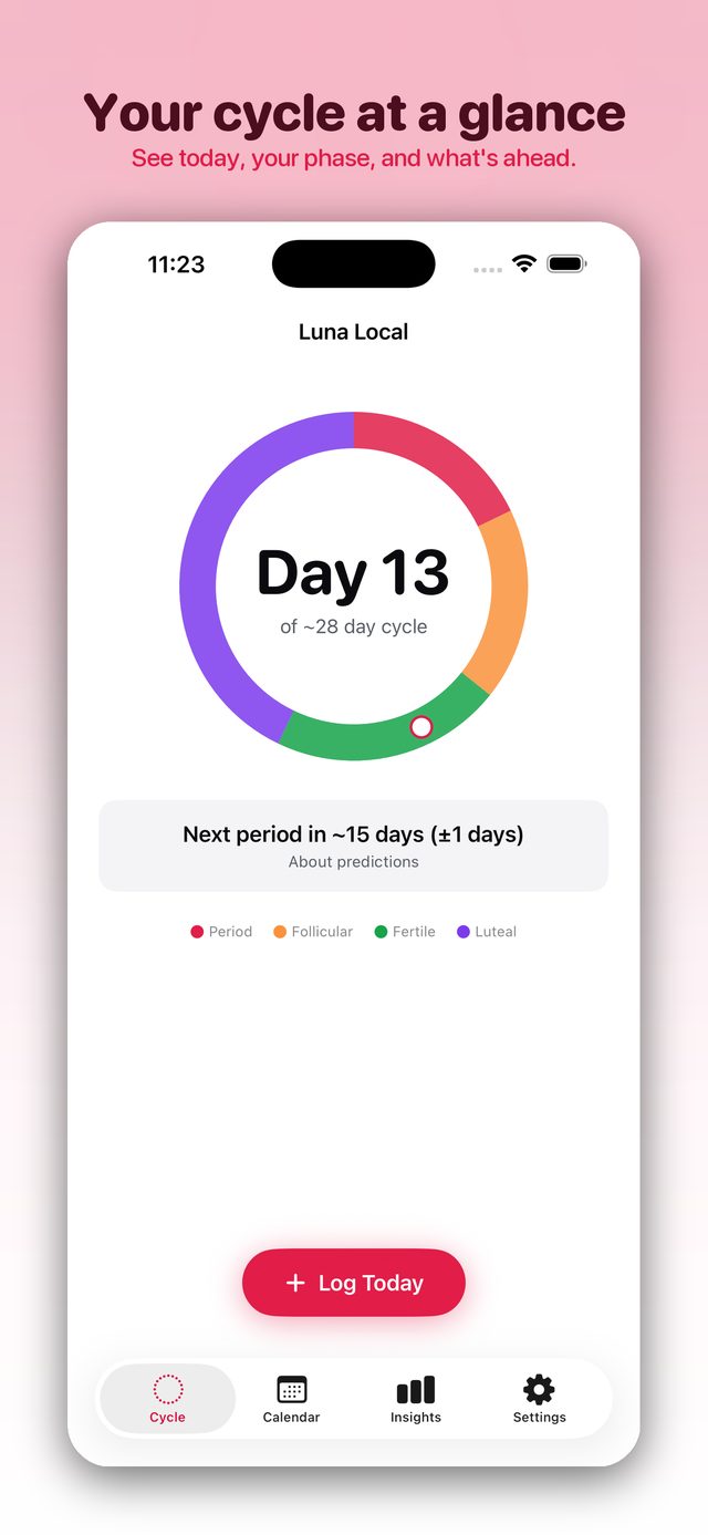 The cycle wheel