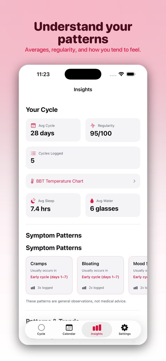 Cycle insights