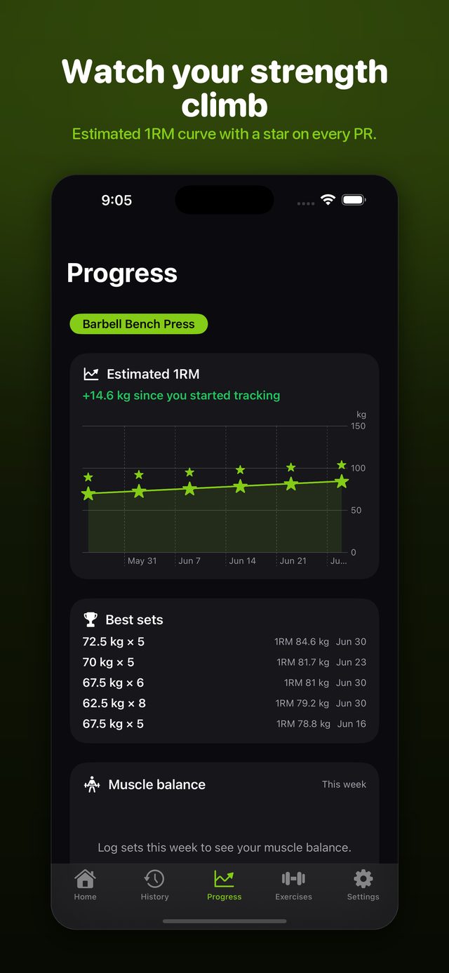 Estimated 1RM strength curve with PR markers