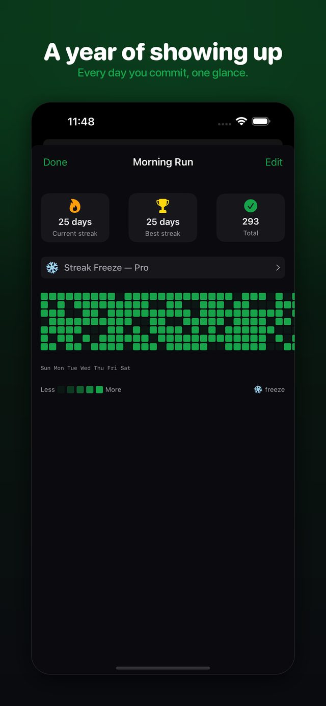 GitHub-style year heatmap