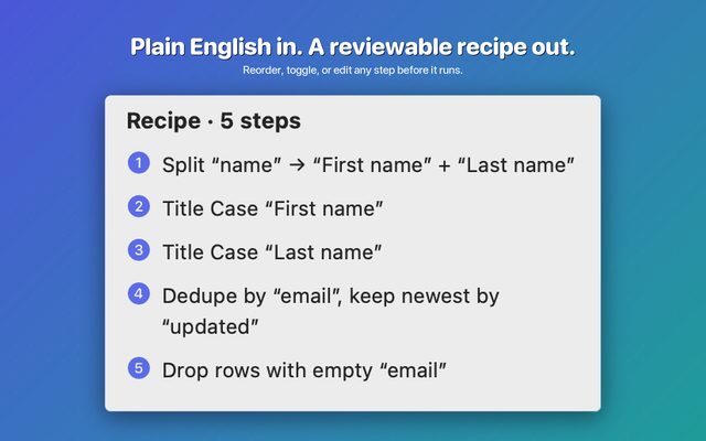 The proposed recipe, step by step